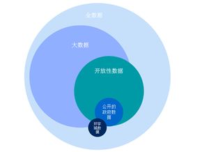 中海地产教你如何构建购物中心智慧零售体系